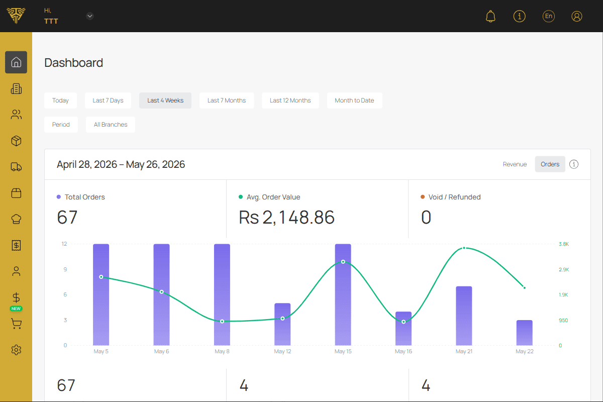 TTT POS dashboard